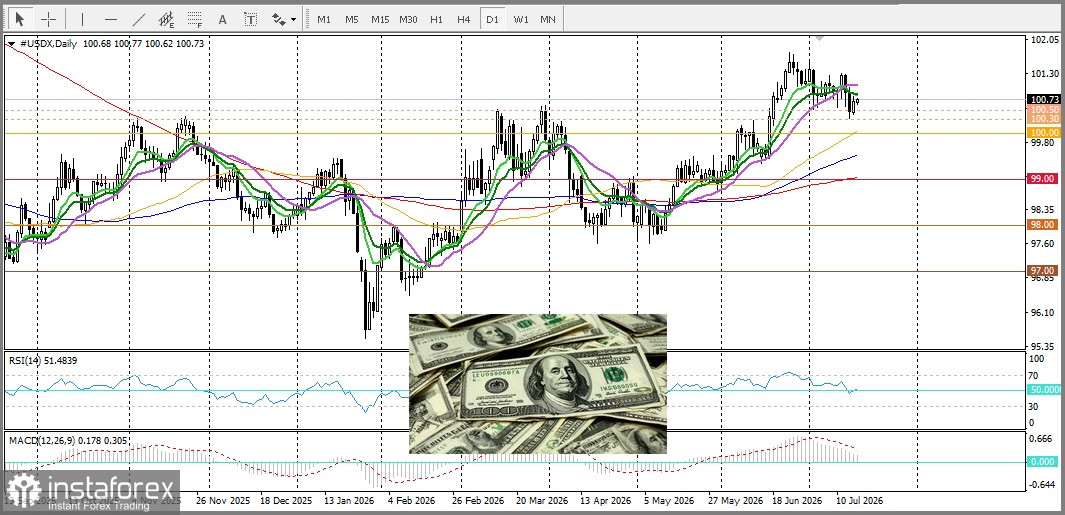 GBP/JPY. Анализ цен. Прогноз. Британский фунт продолжает отступать на фоне надвигающихся рисков интервенций в Токио