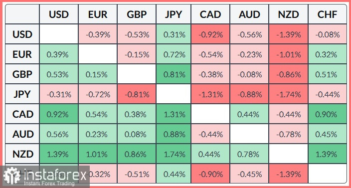 GBP/JPY. Анализ цен. Прогноз. Британский фунт продолжает отступать на фоне надвигающихся рисков интервенций в Токио