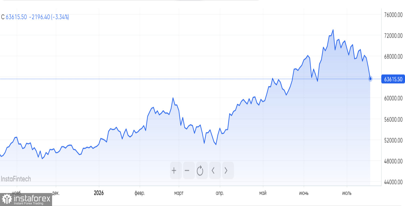 Притоки в Ethereum ETF, распродажа чипов, рекламный бум Netflix