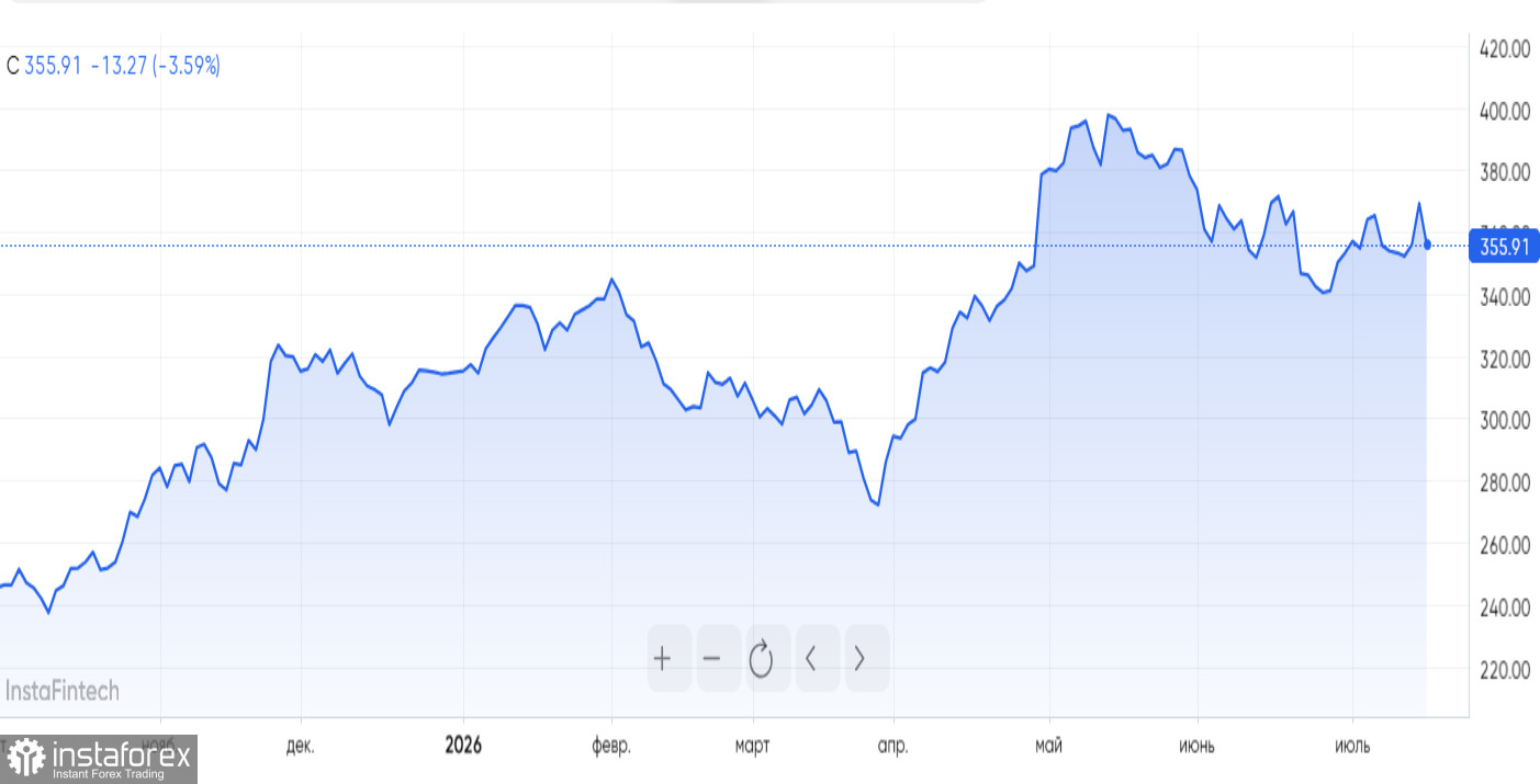 Притоки в Ethereum ETF, распродажа чипов, рекламный бум Netflix