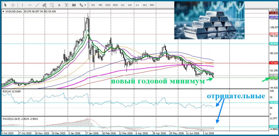 Изображение больше не актуально