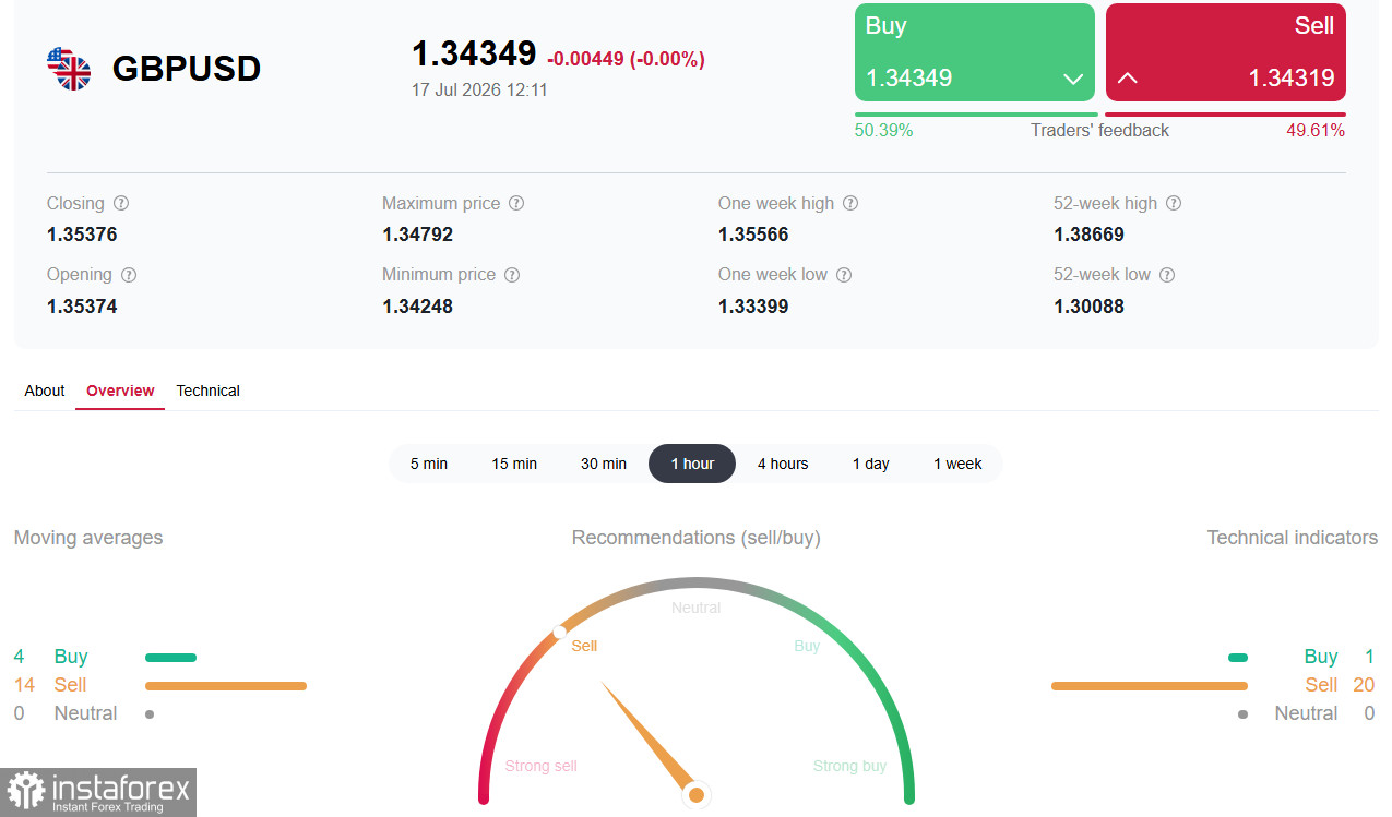 GBP/USD: что на следующей неделе? 