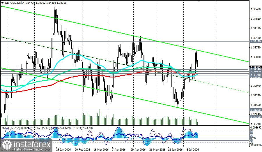 GBP/USD: что на следующей неделе? 