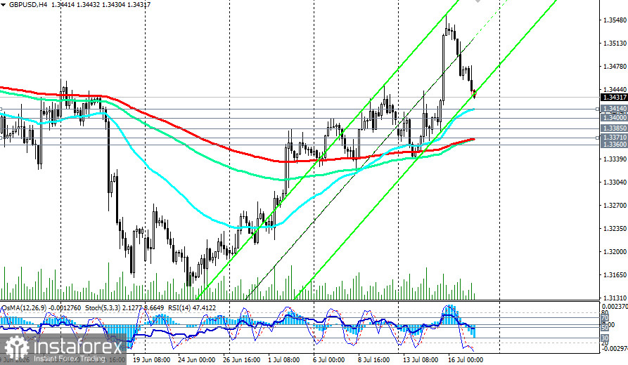 GBP/USD: сценарии динамики на 17.07.2026