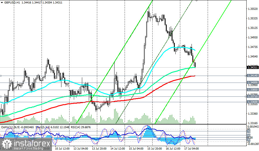 GBP/USD: сценарии динамики на 17.07.2026