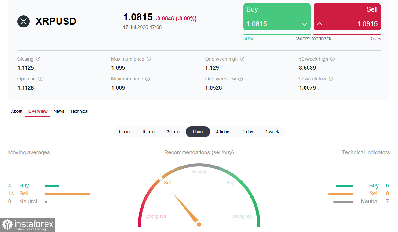 Крипторынок (XRP): регуляторная определенность против рыночного давления