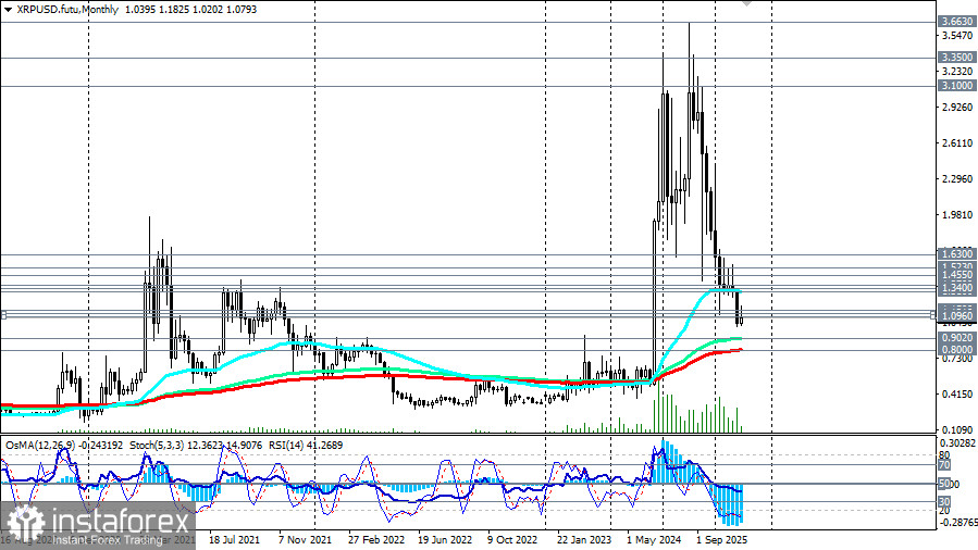 XRP/USD: сценарии динамики на 17.07.2026