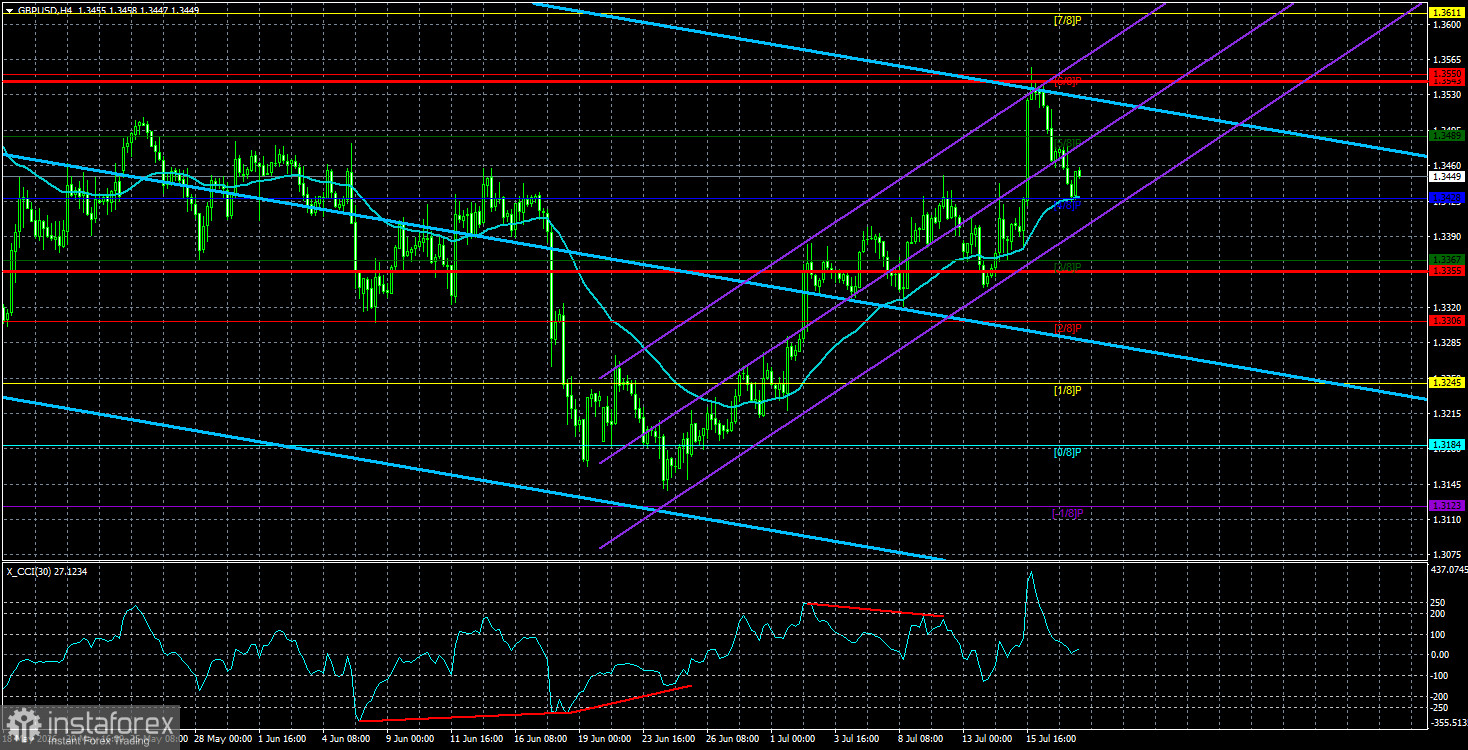 Обзор пары GBP/USD. 19 июля. Чем объясняется рост фунта стерлингов?