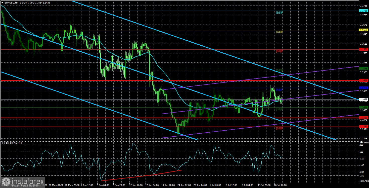 Обзор пары EUR/USD. 19 июля. Евро застрял между двумя огнями