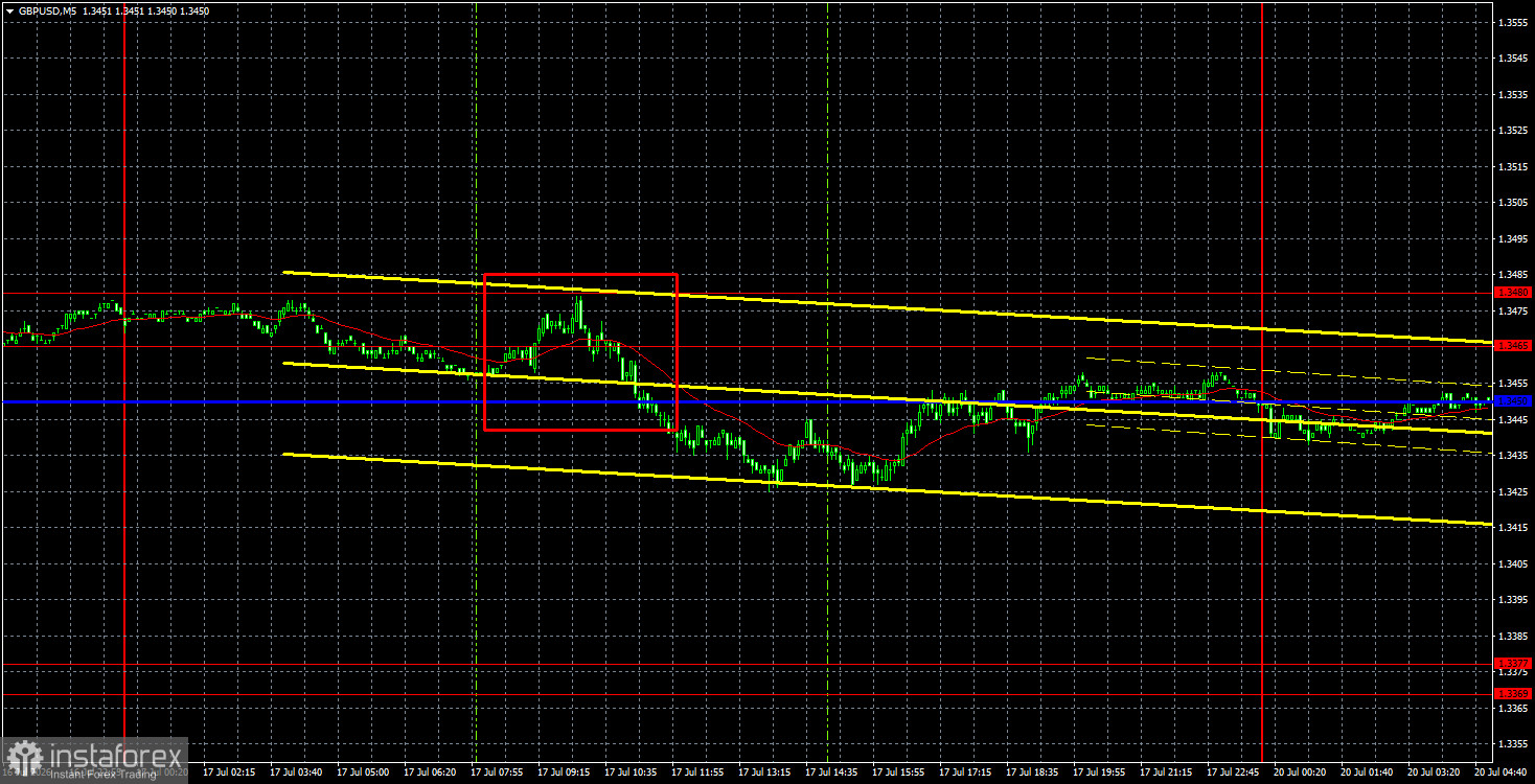 Торговые рекомендации и разбор сделок по GBP/USD на 20 июля. Скучная пятница, скучный понедельник