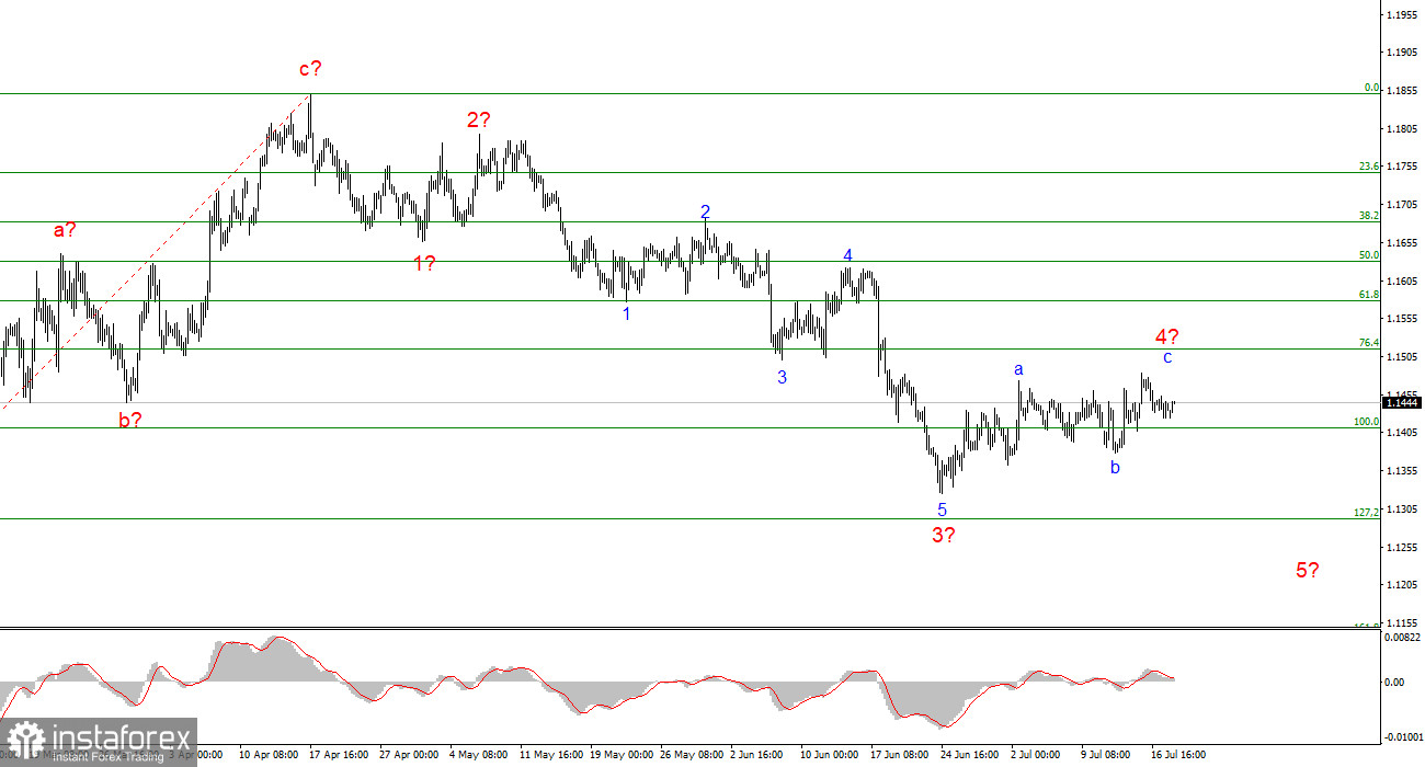 Анализ EUR/USD. 20 июля. Трамп собирается возобновить войну против Ирана