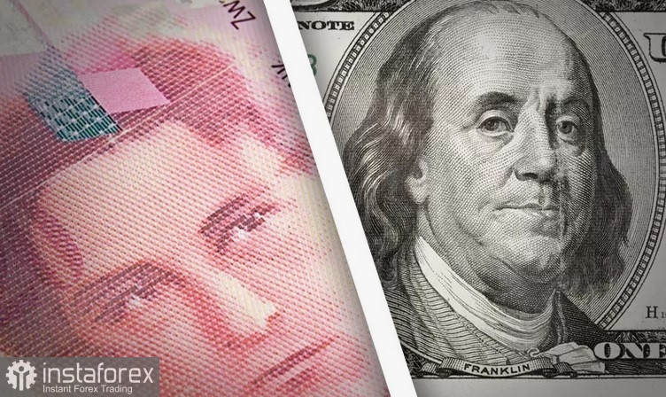 USD/CHF. Анализ. Прогноз. Эскалация напряженности между США и Ираном подталкивает пару к росту