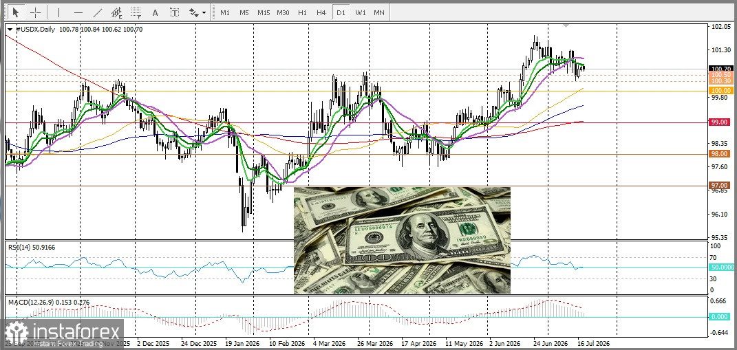 USD/CHF. Анализ. Прогноз. Эскалация напряженности между США и Ираном подталкивает пару к росту