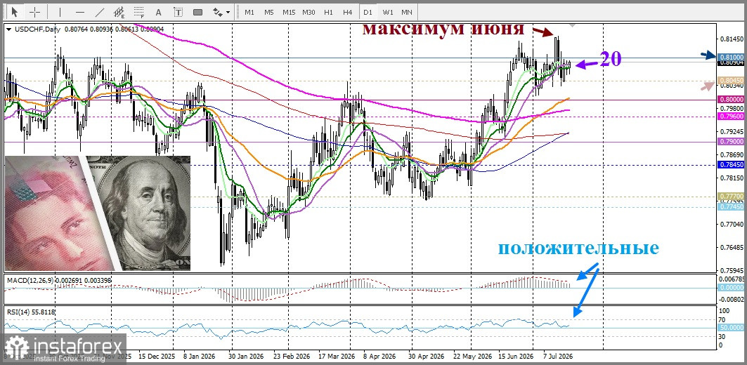 USD/CHF. Анализ. Прогноз. Эскалация напряженности между США и Ираном подталкивает пару к росту