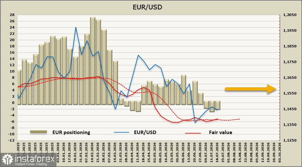 EUR/USD: Промышленный спад и рекордный дефицит усиливают давление на евро