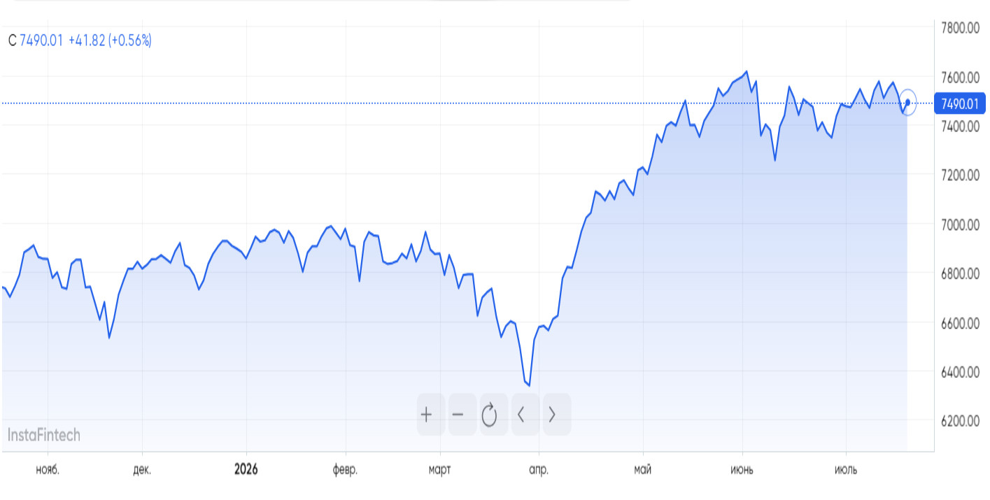 Пазар в корекция: Nasdaq спада с 1,4%, индексът на полупроводниковите компании се понижава с 18% за един месец