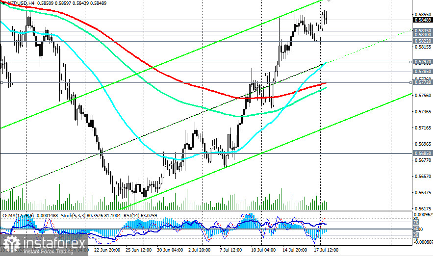 NZD/USD: сценарии динамики на 20.07.2026