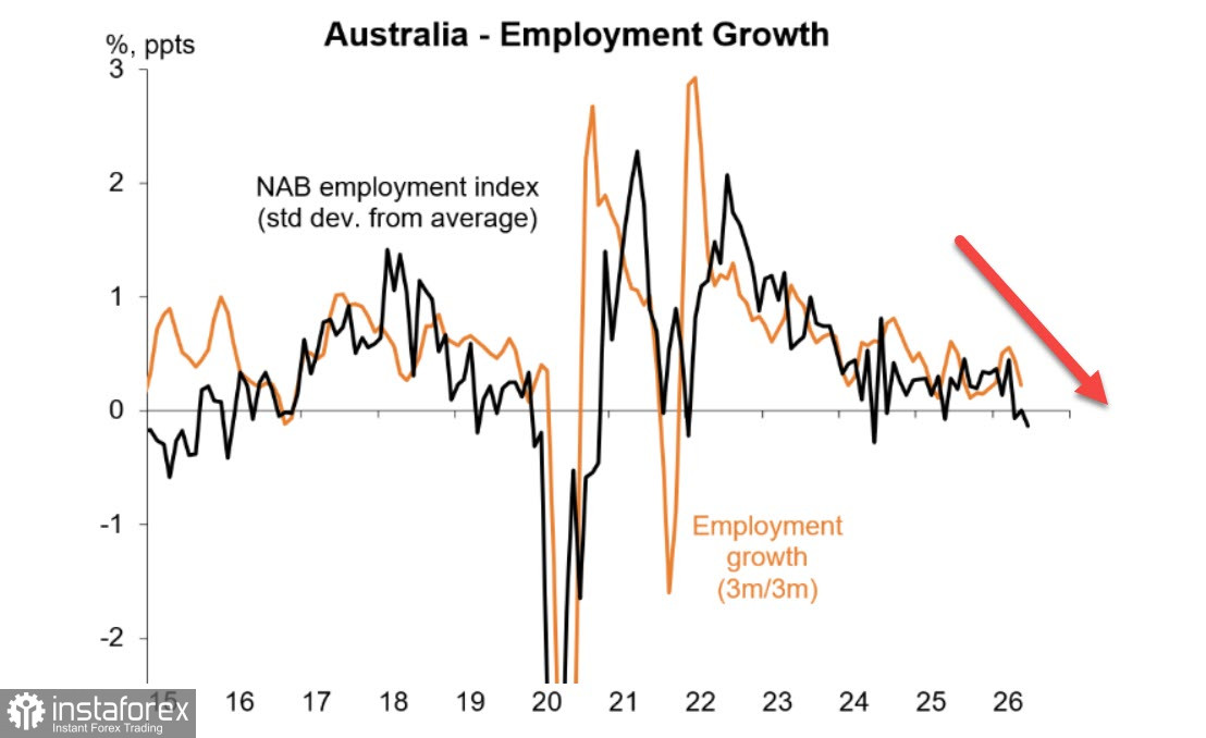 AUD/USD: Инфляция, занятость и геополитика