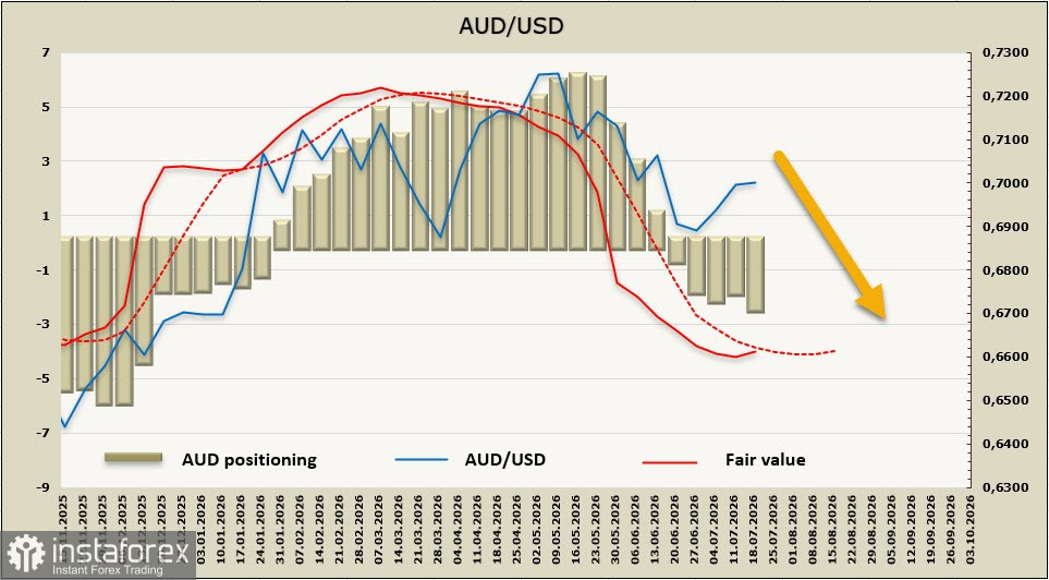AUD/USD: Инфляция, занятость и геополитика