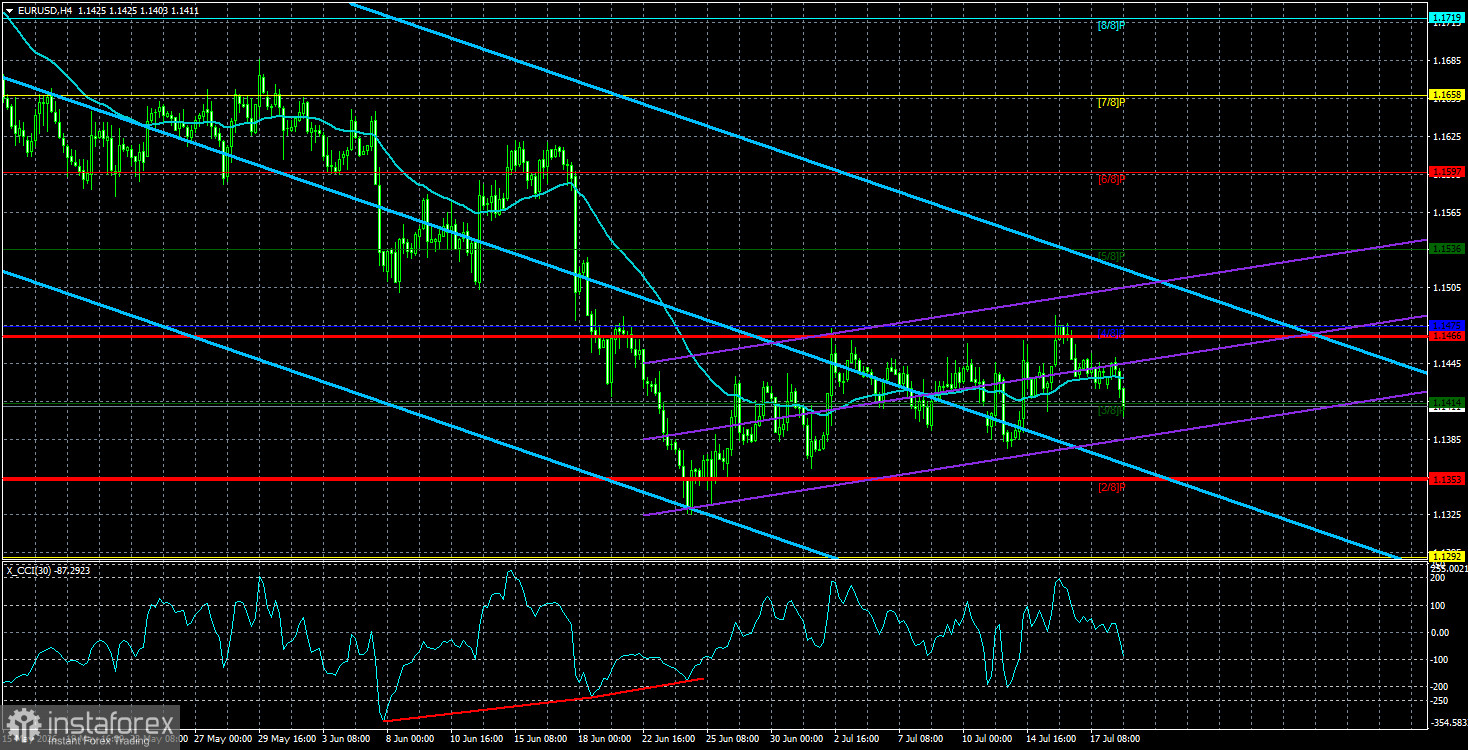 Обзор пары EUR/USD. Превью недели. Заседание ЕЦБ и возможности евро