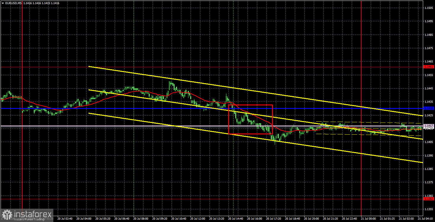 Торговые рекомендации и разбор сделок по EUR/USD на 21 июля. Скучный понедельник