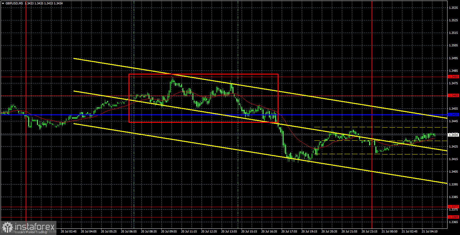 Торговые рекомендации и разбор сделок по GBP/USD на 21 июля. Фунт продолжает техническую коррекцию