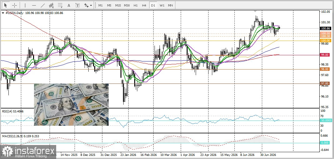隨著市場寄望伊朗外交取得進展,美元承壓,USD/CAD 回落