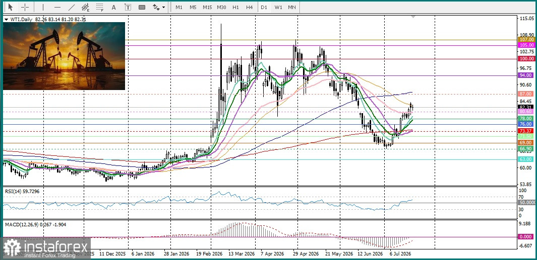 隨著市場寄望伊朗外交取得進展,美元承壓,USD/CAD 回落