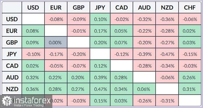 隨著市場寄望伊朗外交取得進展,美元承壓,USD/CAD 回落