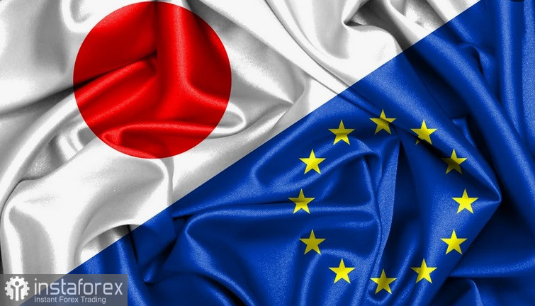EUR/JPY. Анализ цен. Прогноз. Курс EUR/JPY вновь набирает обороты