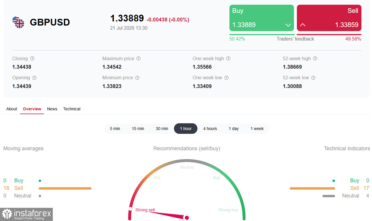 GBP/USD: ключевые ориентиры для отслеживания