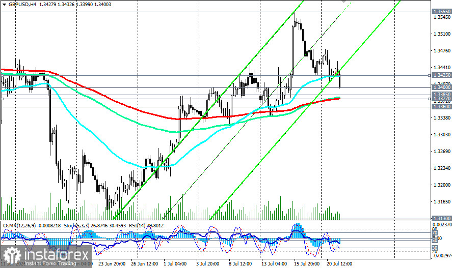 GBP/USD: ключевые ориентиры для отслеживания