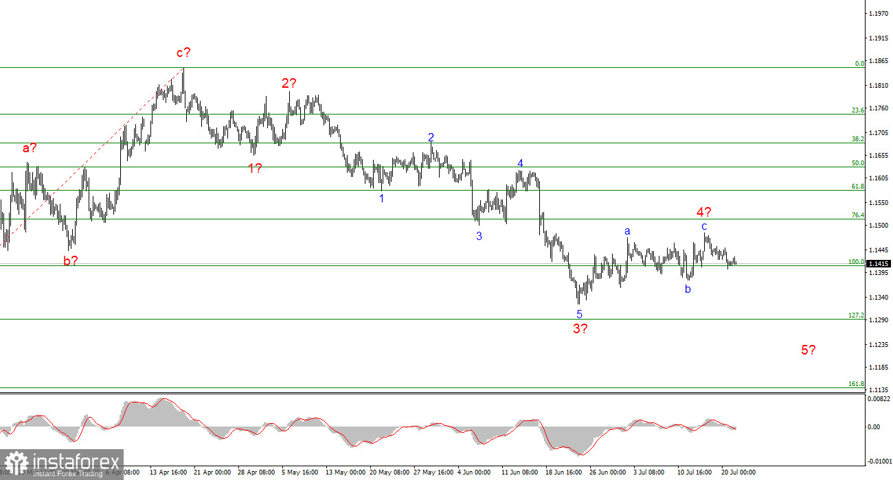 Анализ EUR/USD. 21 июля. Будет ли новое перемирие между Ираном и США?