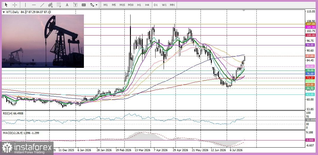GBP/USD Анализ цен. Прогноз. Пара GBP/USD приостановила падение