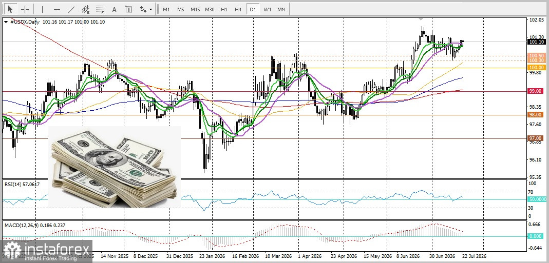 USD/JPY. Анализ цен. Прогноз. Пара USD/JPY остается стабильной вблизи сорокалетнего максимума