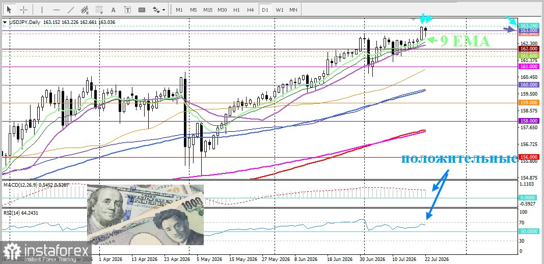 USD/JPY. Анализ цен. Прогноз. Пара USD/JPY остается стабильной вблизи сорокалетнего максимума