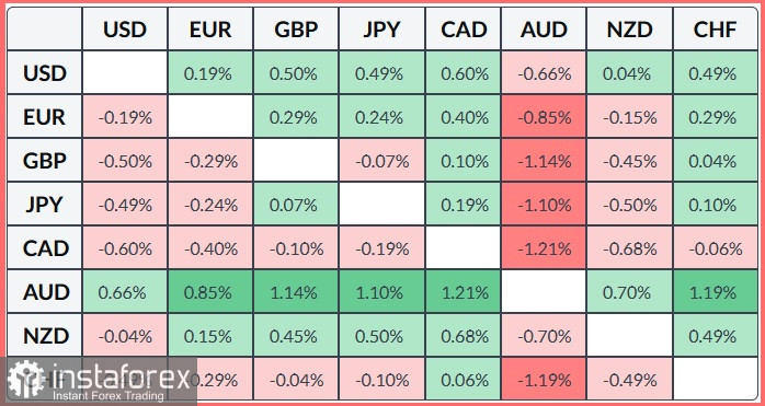 USD/JPY. Анализ цен. Прогноз. Пара USD/JPY остается стабильной вблизи сорокалетнего максимума