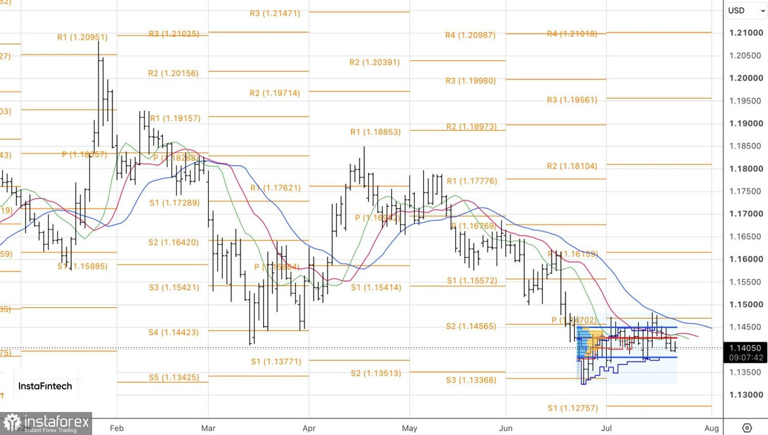 EUR/USD угодила под перекрестный огонь
