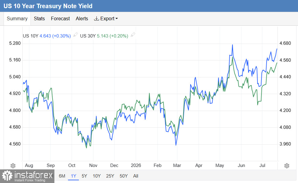 S&amp;P500 (SPX): технологический отскок против геополитического шторма