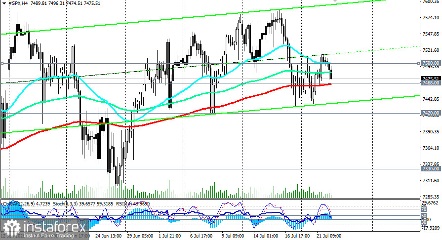 S&amp;P500 (SPX): сценарии динамики на 22.07.2026