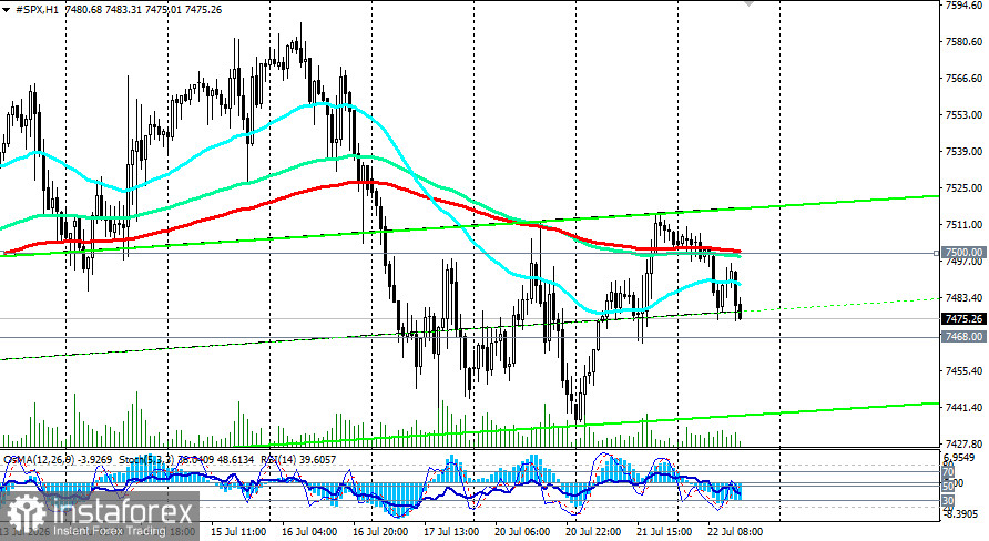 S&amp;P500 (SPX): сценарии динамики на 22.07.2026