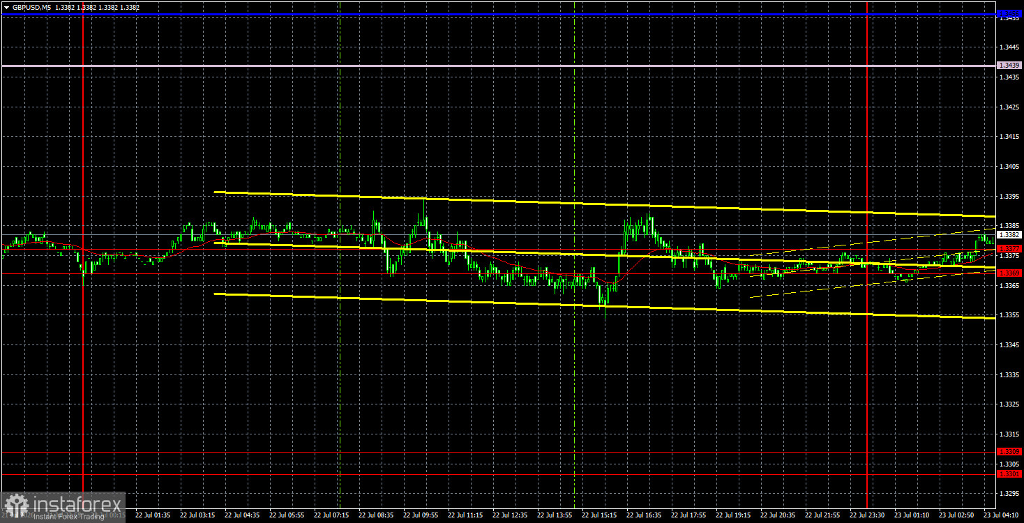 Торговые рекомендации и разбор сделок по GBP/USD на 23 июля. Фунт проигнорировал наиболее важный отчет