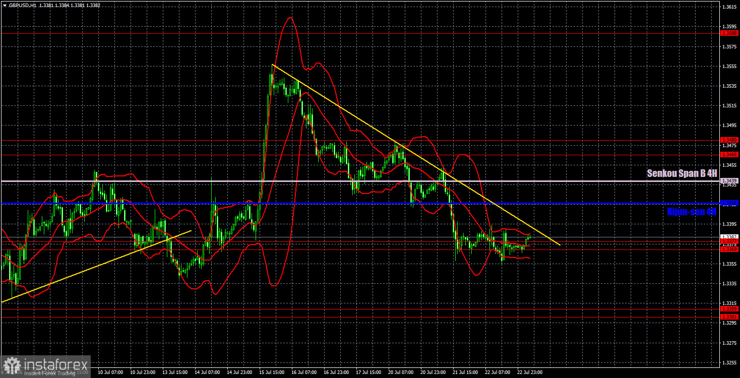 Торговые рекомендации и разбор сделок по GBP/USD на 23 июля. Фунт проигнорировал наиболее важный отчет