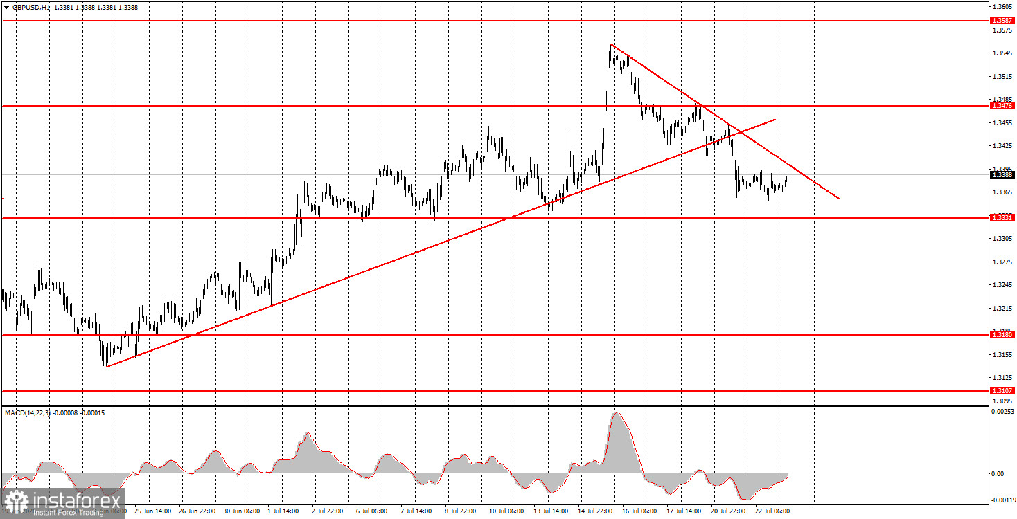Как торговать валютную пару GBP/USD 23 июля? Простые советы и разбор сделок для новичков