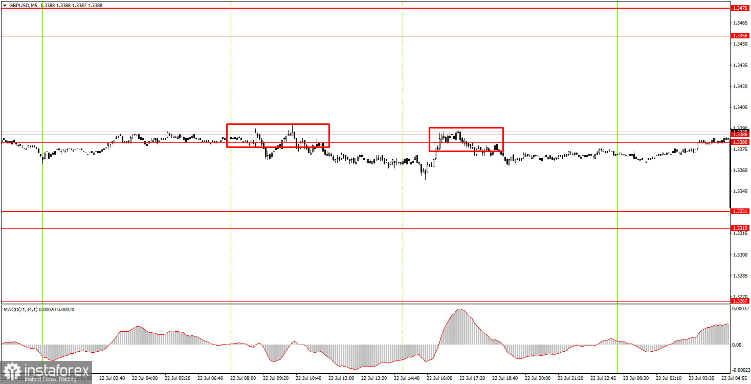 Как торговать валютную пару GBP/USD 23 июля? Простые советы и разбор сделок для новичков