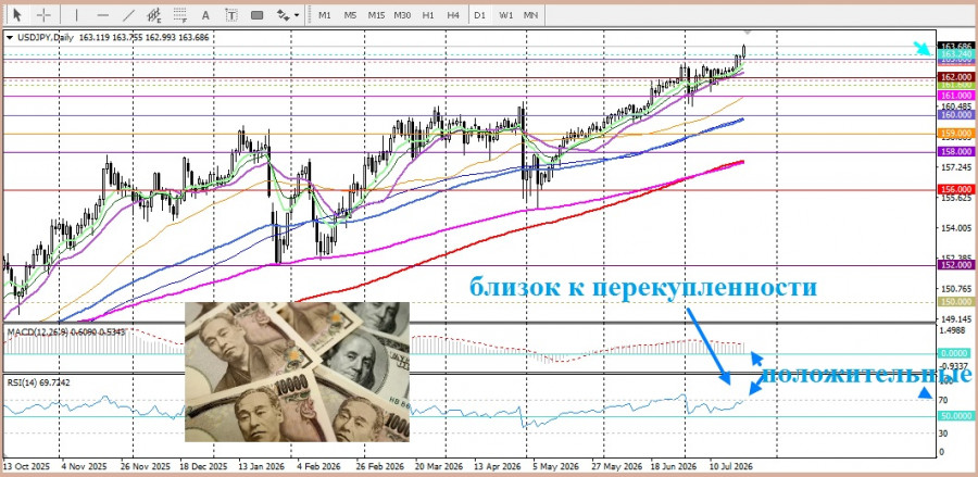 Изображение больше не актуально