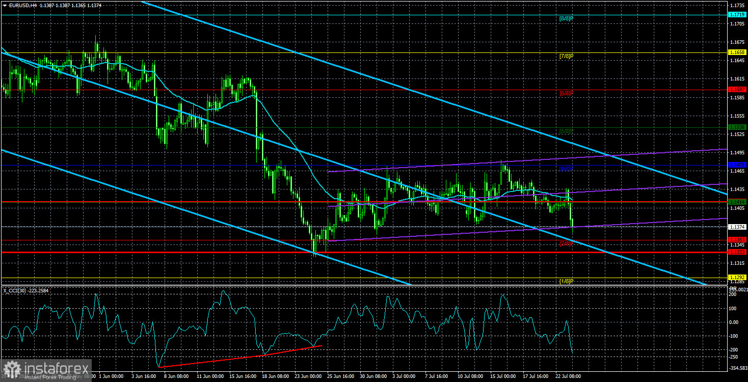 Обзор пары EUR/USD. 24 июля. Рынок сам не понимает, чего он хочет от ЕЦБ