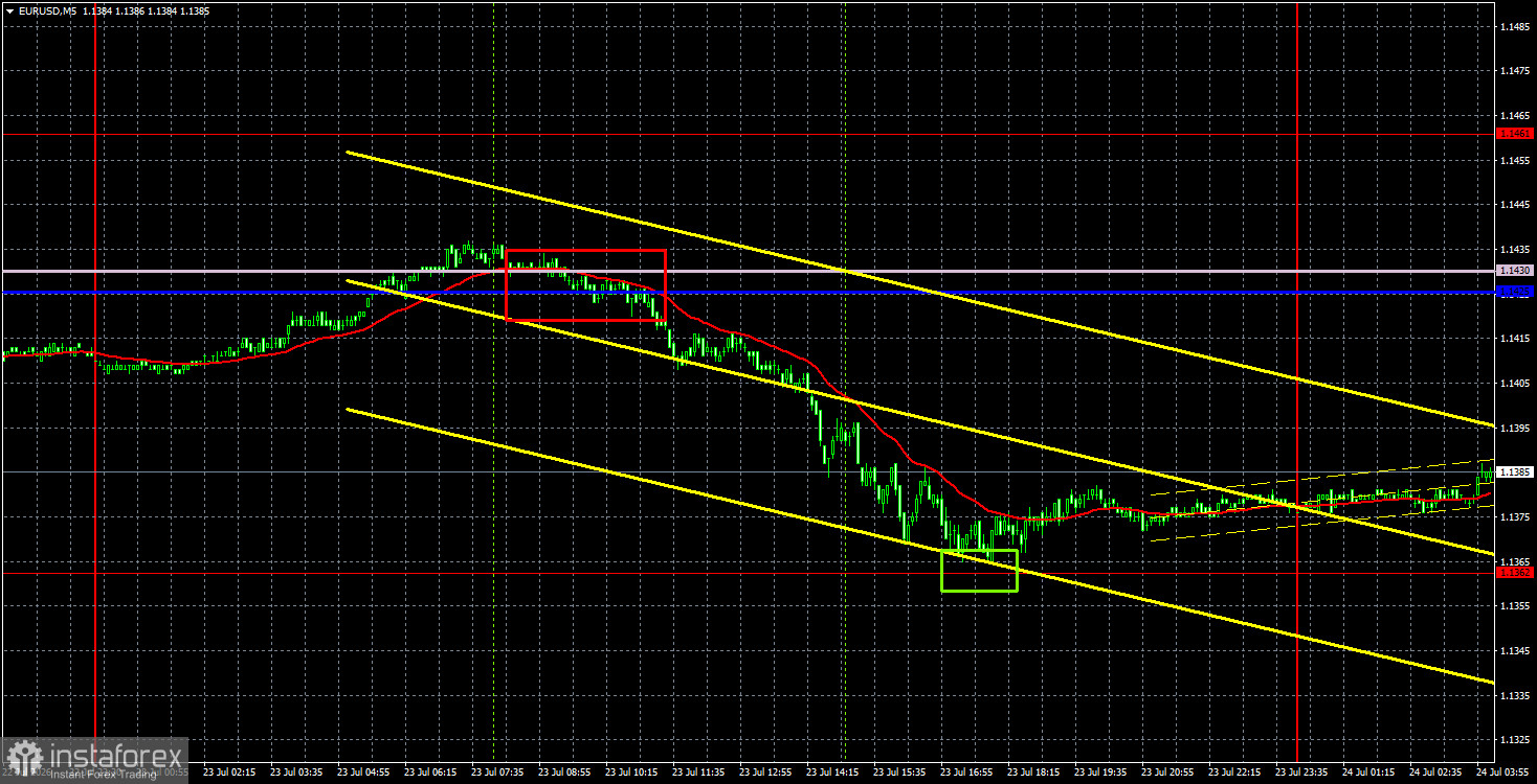 Торговые рекомендации и разбор сделок по EUR/USD на 24 июля. Евро вновь не заметил заседание ЕЦБ