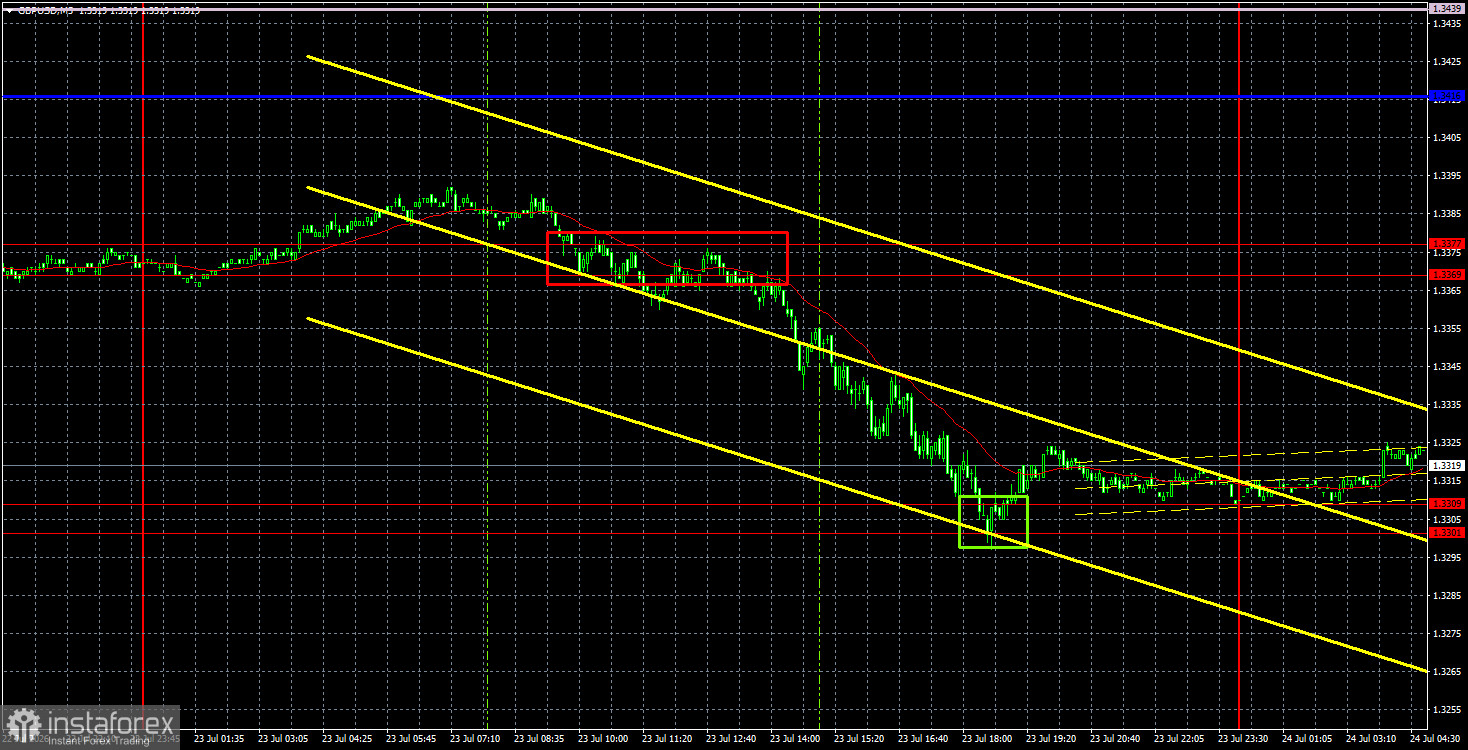 Торговые рекомендации и разбор сделок по GBP/USD на 24 июля. Британский фунт идеально скорректировался