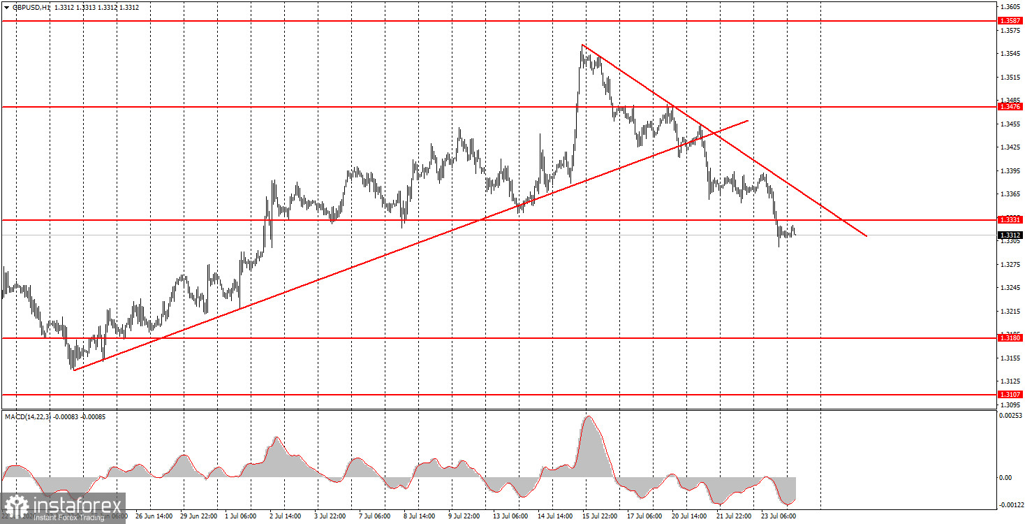 Как торговать валютную пару GBP/USD 24 июля? Простые советы и разбор сделок для новичков
